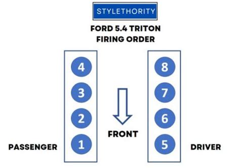 Ford f 150 5. . Firing order on a 54 triton